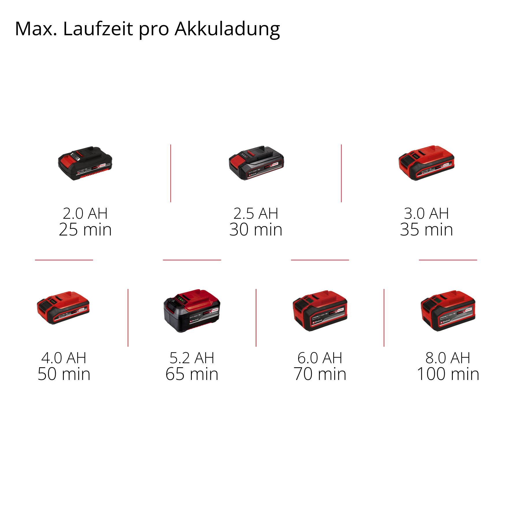 Akku-Exzenterpolierer CP-EP 18/125 Li BL-Solo