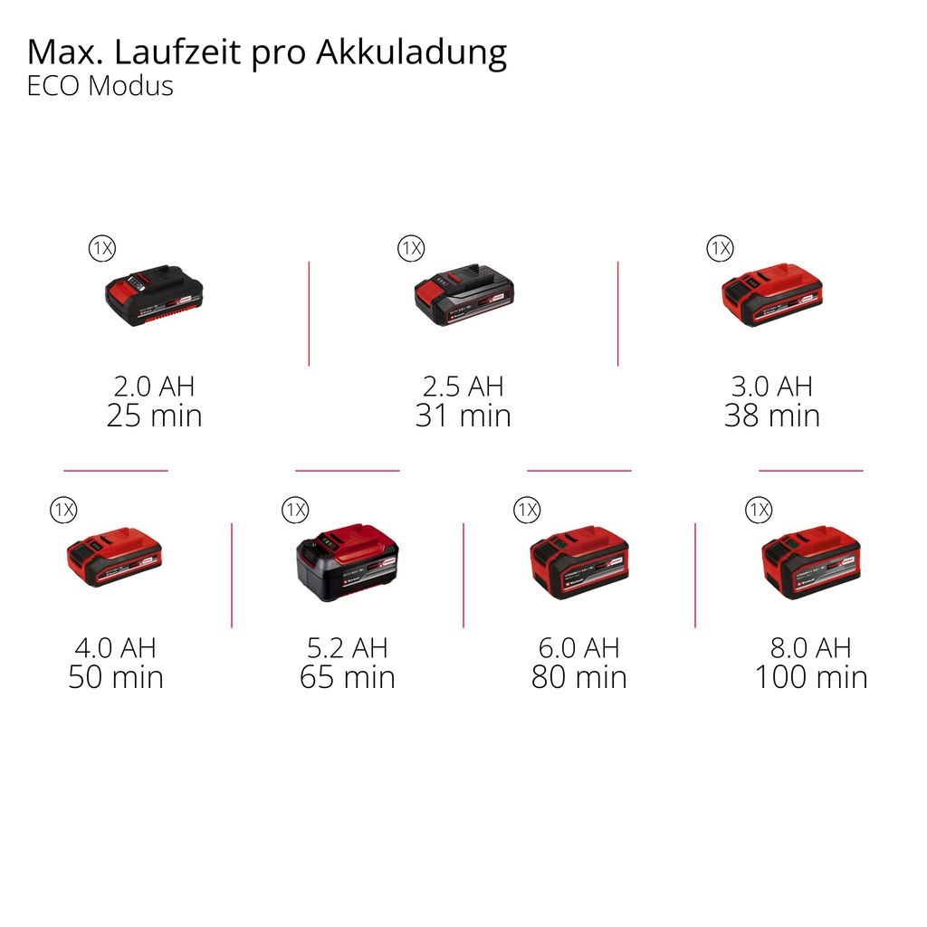 Akku-Stielstaubsauger TE-SV 18 Li-FLX-Solo