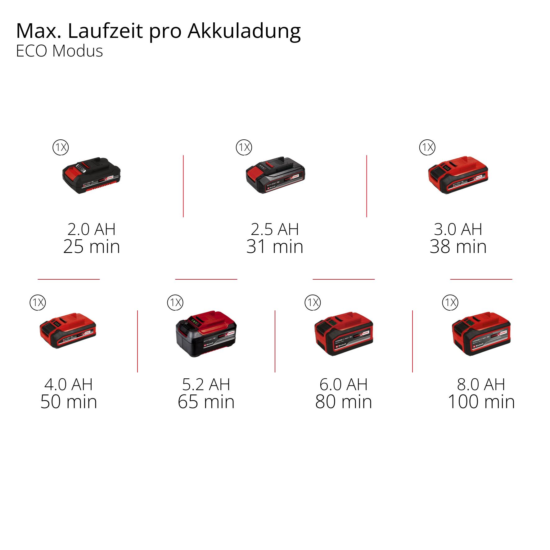 Akku-Stielstaubsauger TE-SV 18 Li-FLX-Solo