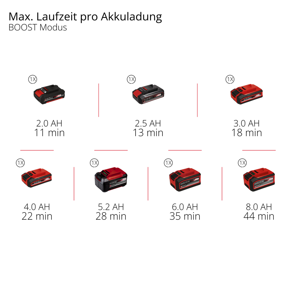 Akku-Stielstaubsauger TE-SV 18 Li-FLX-Solo