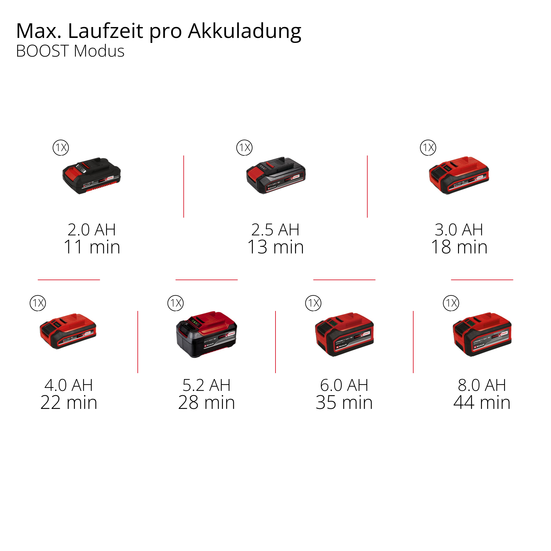 Akku-Stielstaubsauger TE-SV 18 Li-FLX-Solo