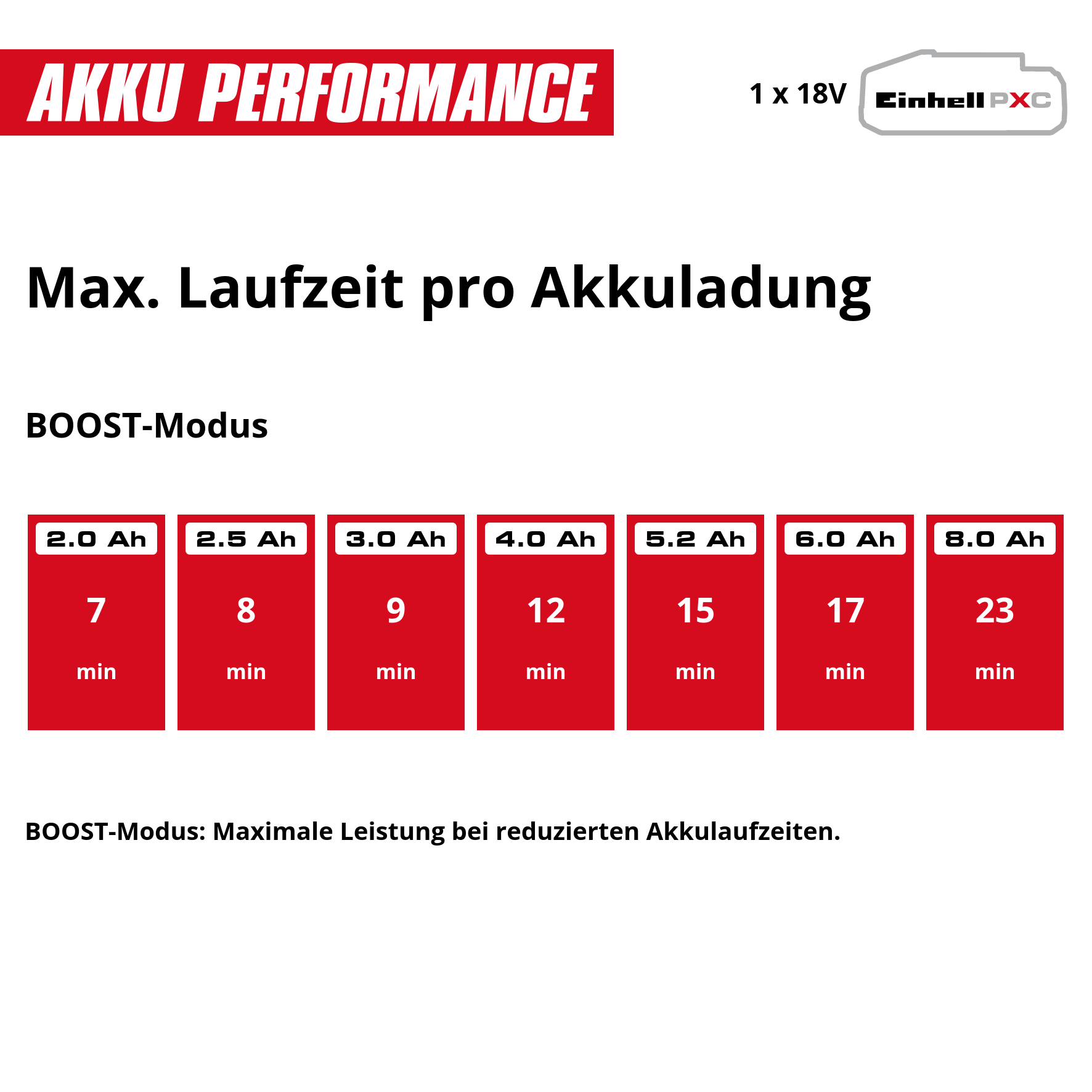 Akku-Stielstaubsauger TE-SV 18/270 Li BL-Solo