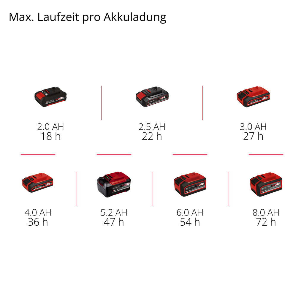 Akku-Baustellenradio TE-CR 18 Li DAB+/FM/BT