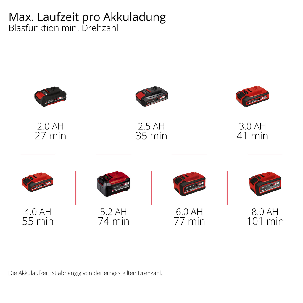 Akku-Bläser TE-CB 18/270 Li - Solo