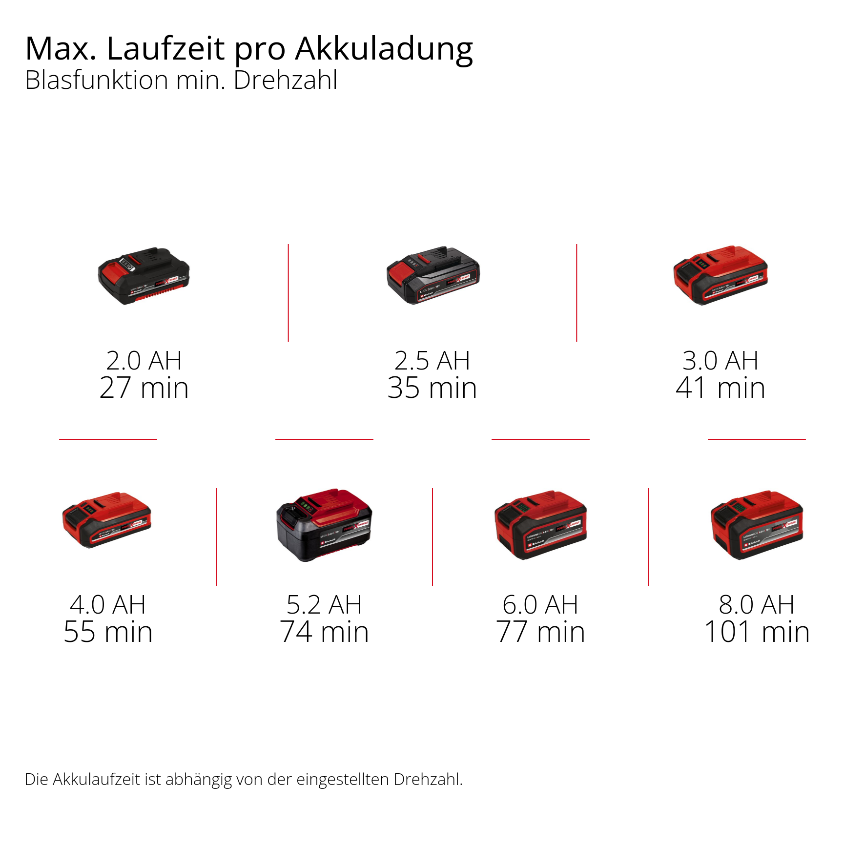 Akku-Bläser TE-CB 18/270 Li - Solo