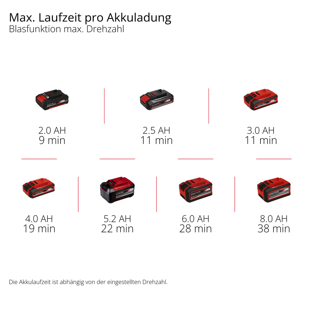 Akku-Bläser TE-CB 18/270 Li - Solo
