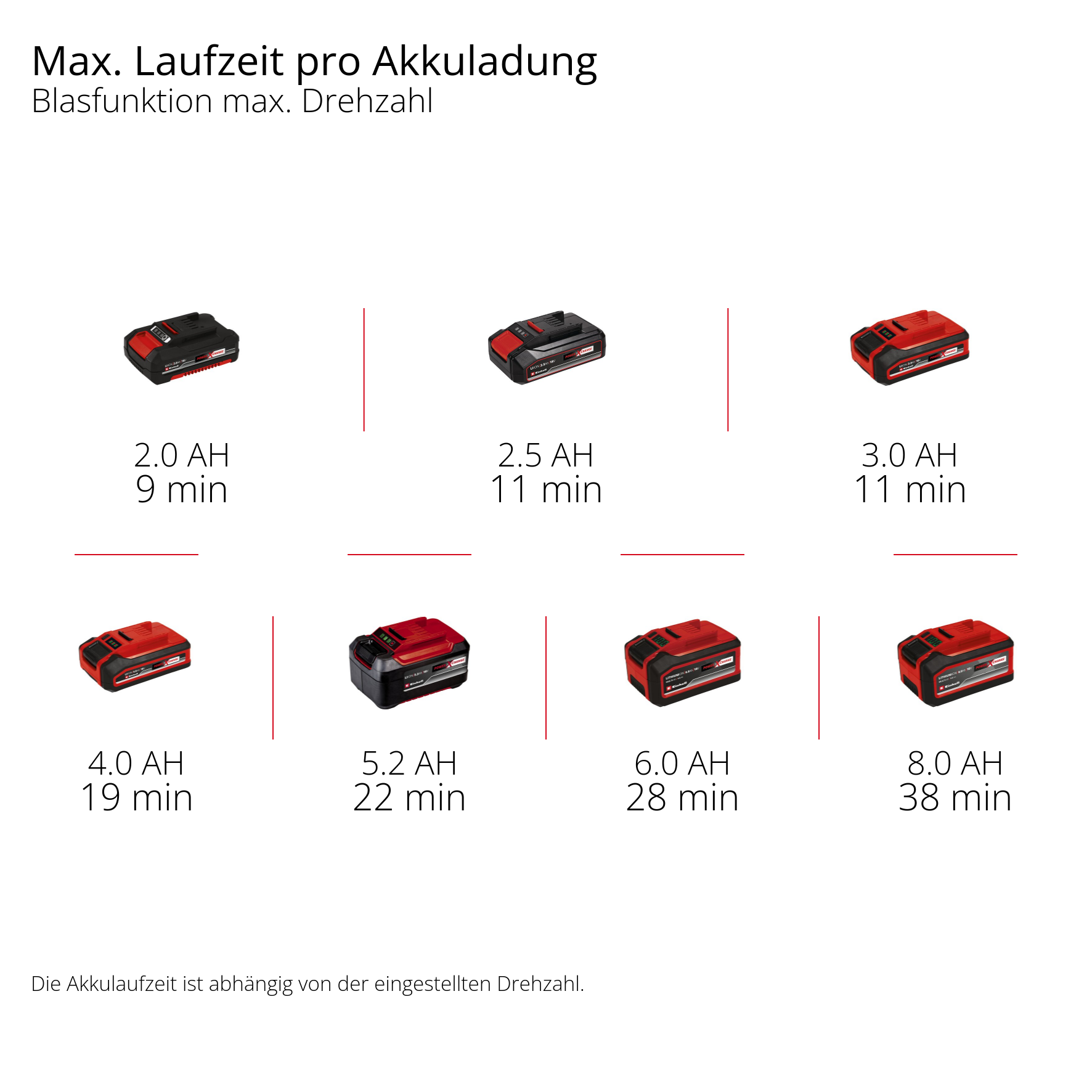 Akku-Bläser TE-CB 18/270 Li - Solo