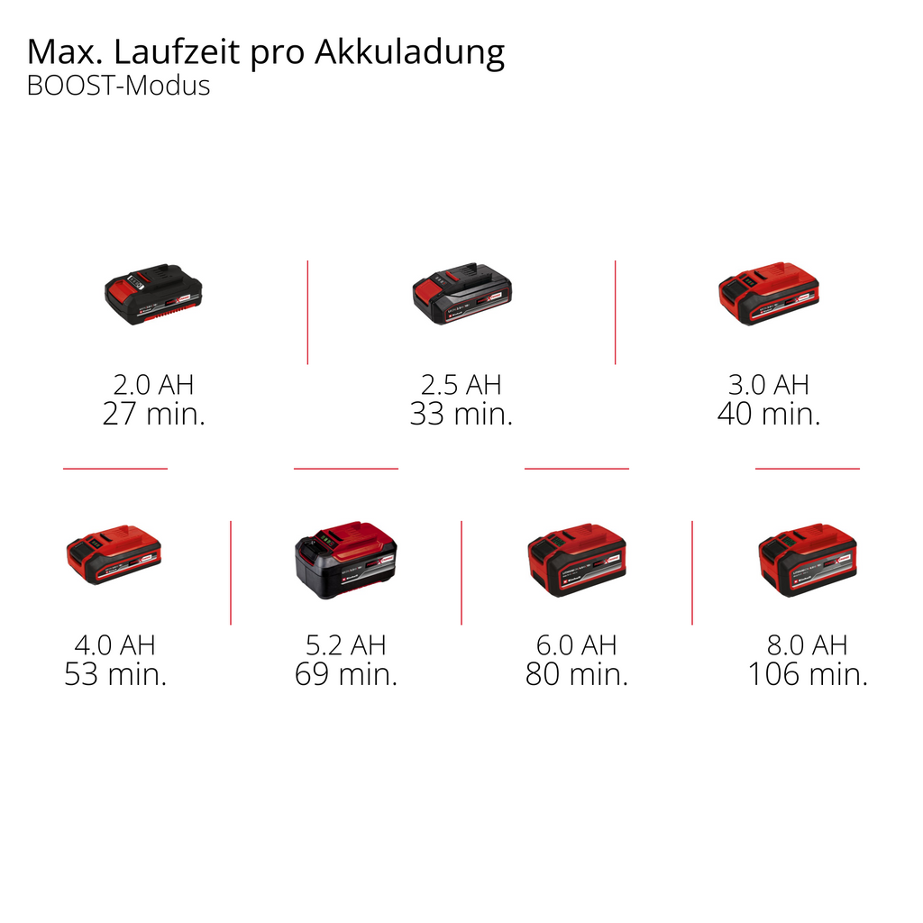 Akku-Heckenschere GP-CH 18/50 Li BL-Solo