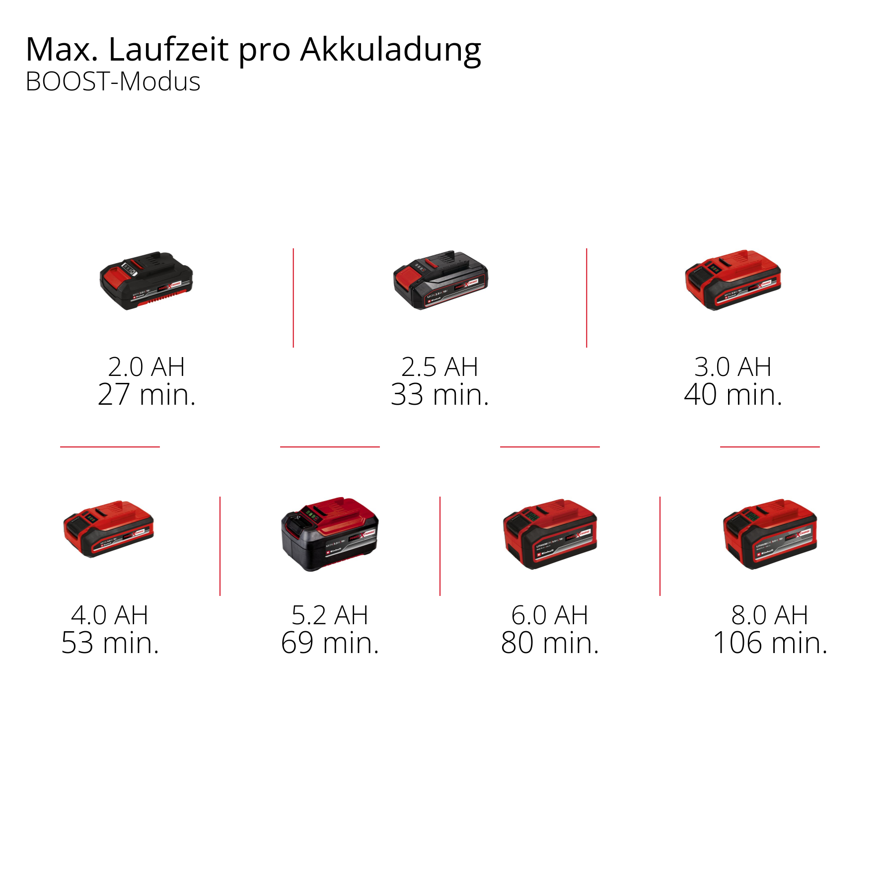 Akku-Heckenschere GP-CH 18/50 Li BL-Solo