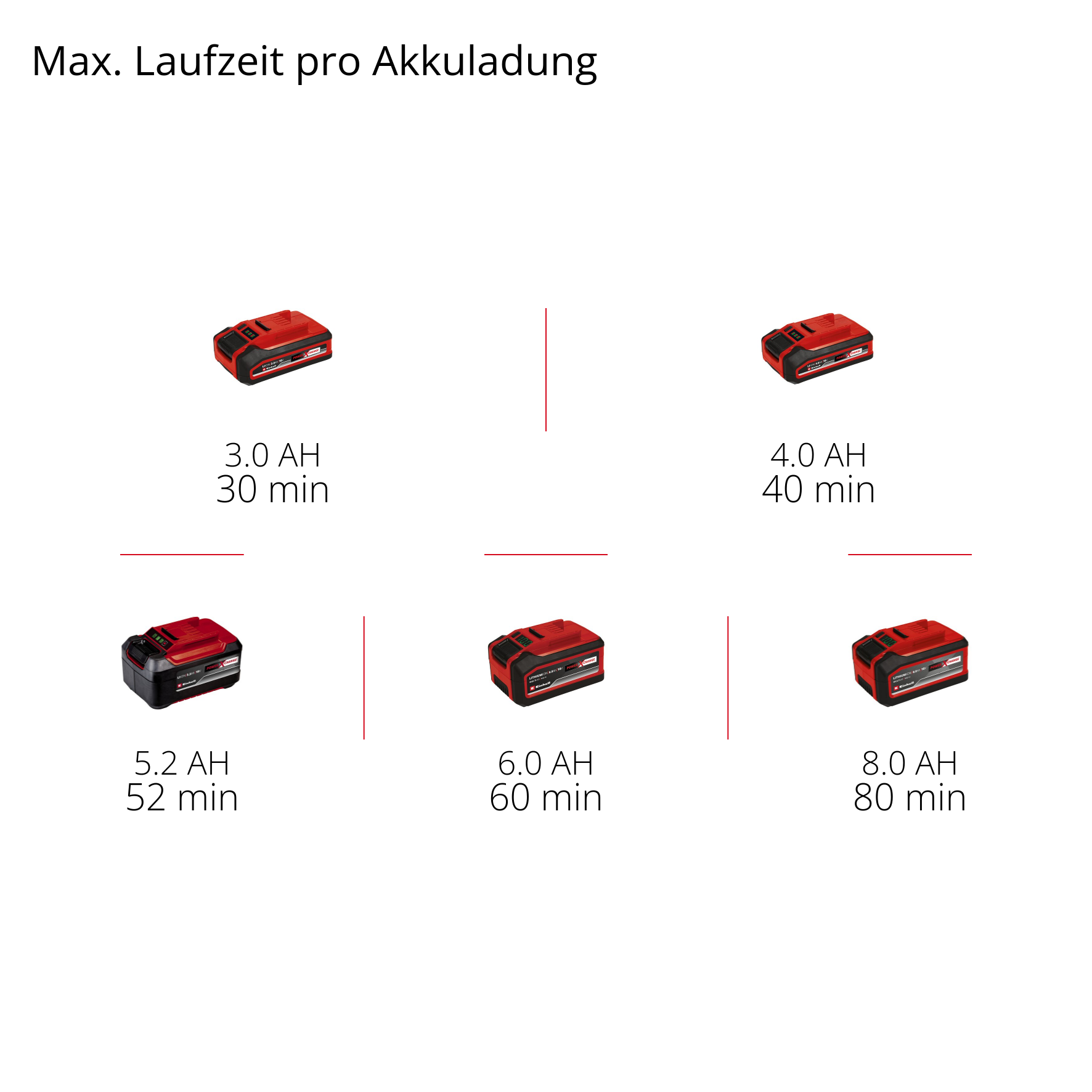 Akku-Multifunktionswerkzeug-GT GP-HC 18/5020 Li T BL-Solo
