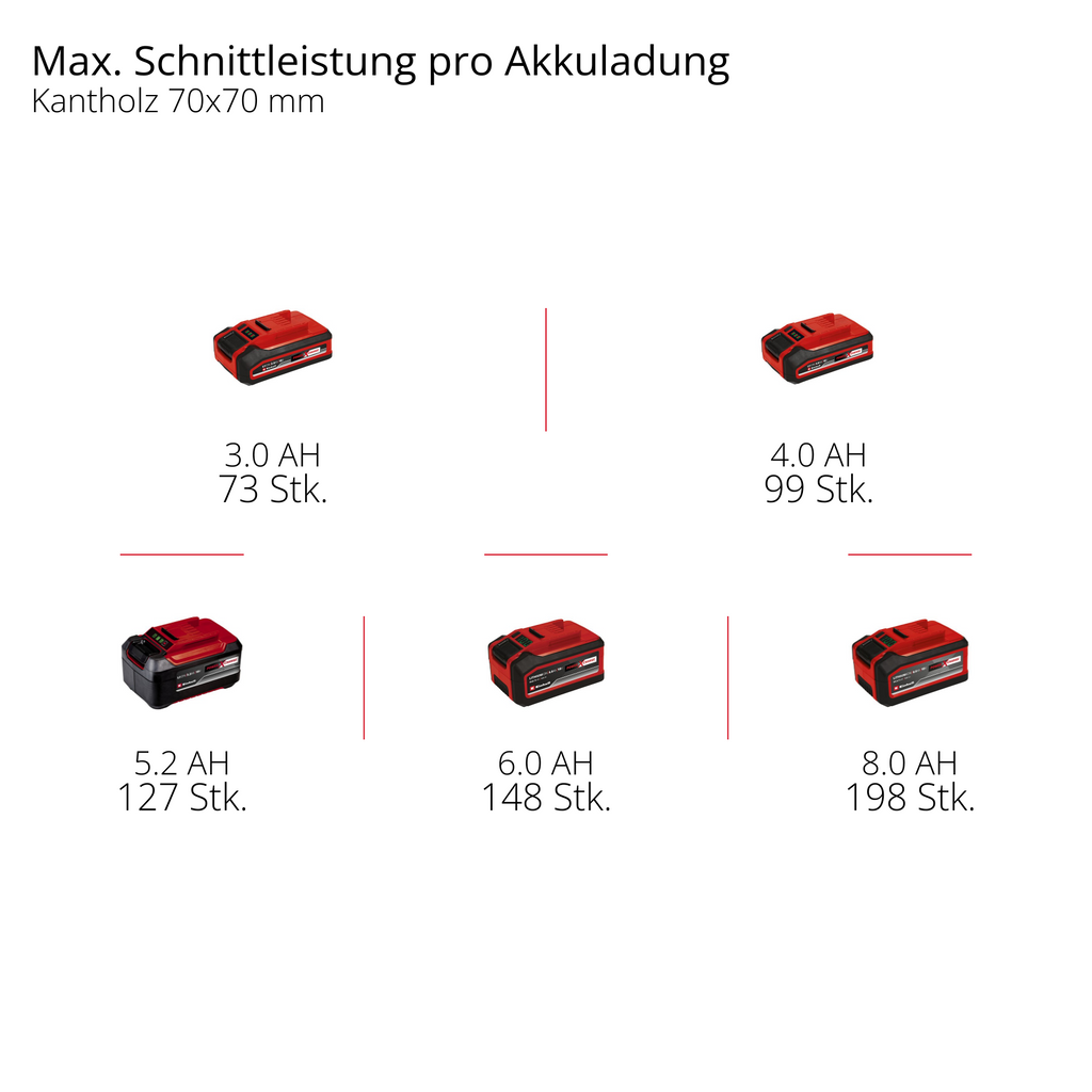 Akku-Multifunktionswerkzeug-GT GP-HC 18/5020 Li T BL-Solo