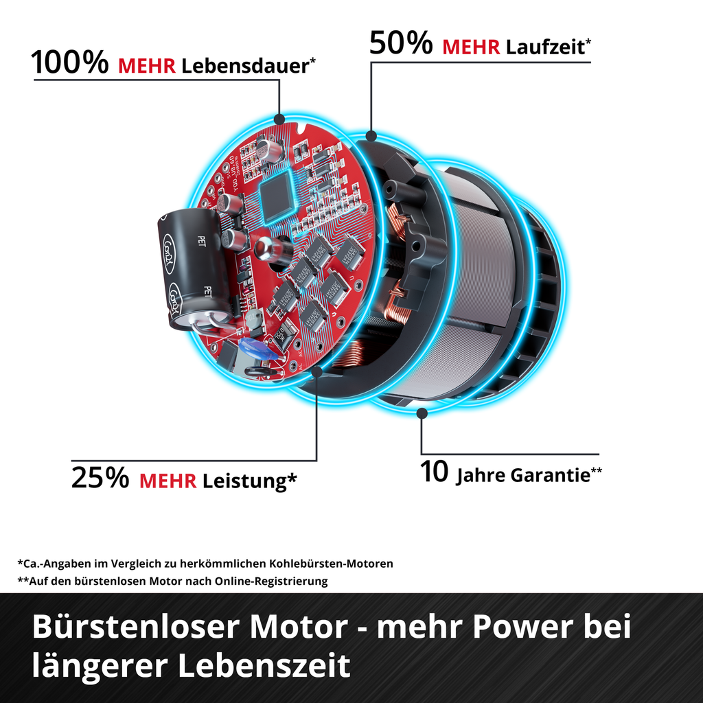 Akku-Teleskop-Heckenschere GP-HH 18/50 Li T BL-Solo