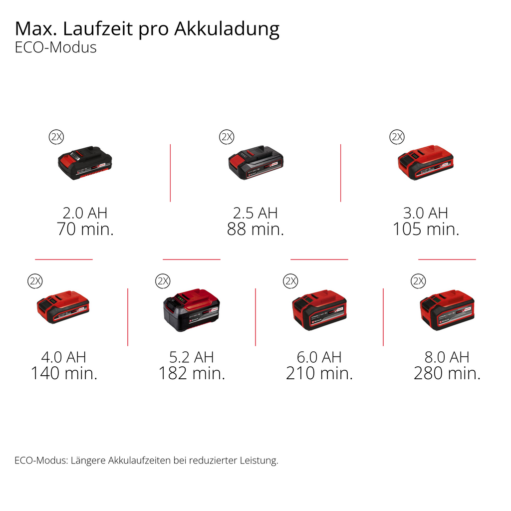 Akku-Heckenschere GP-CH 36/65 Li BL-Solo