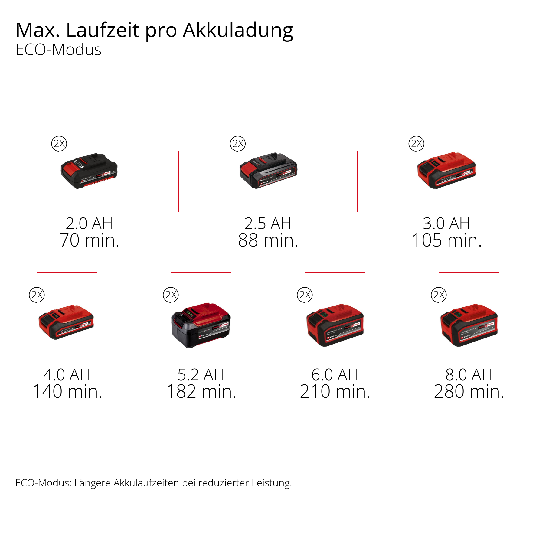 Akku-Heckenschere GP-CH 36/65 Li BL-Solo