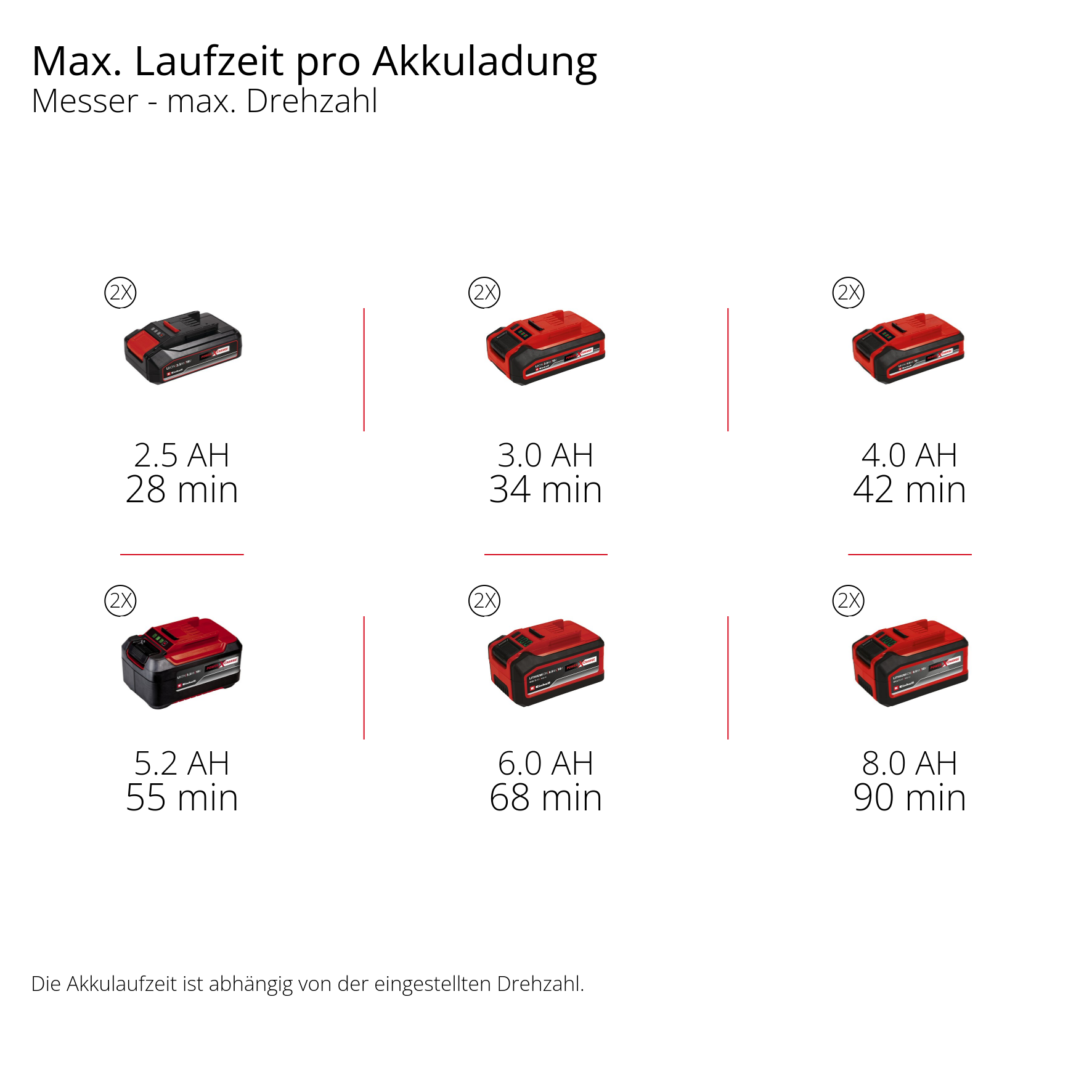 Akku-Sense GP-BC 36/430 Li BL-Solo