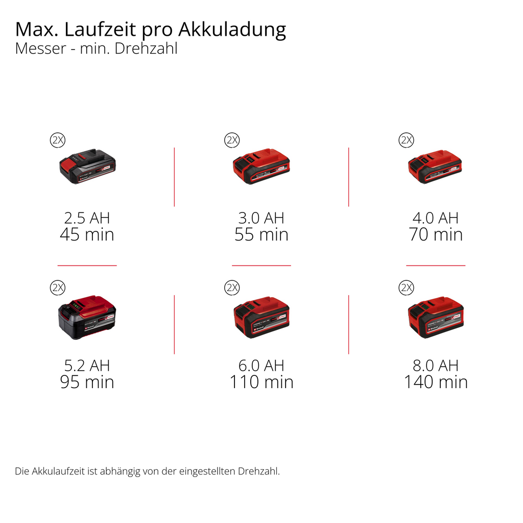 Akku-Sense GP-BC 36/430 Li BL-Solo