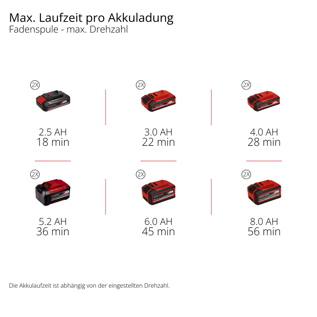 Akku-Sense GP-BC 36/430 Li BL-Solo