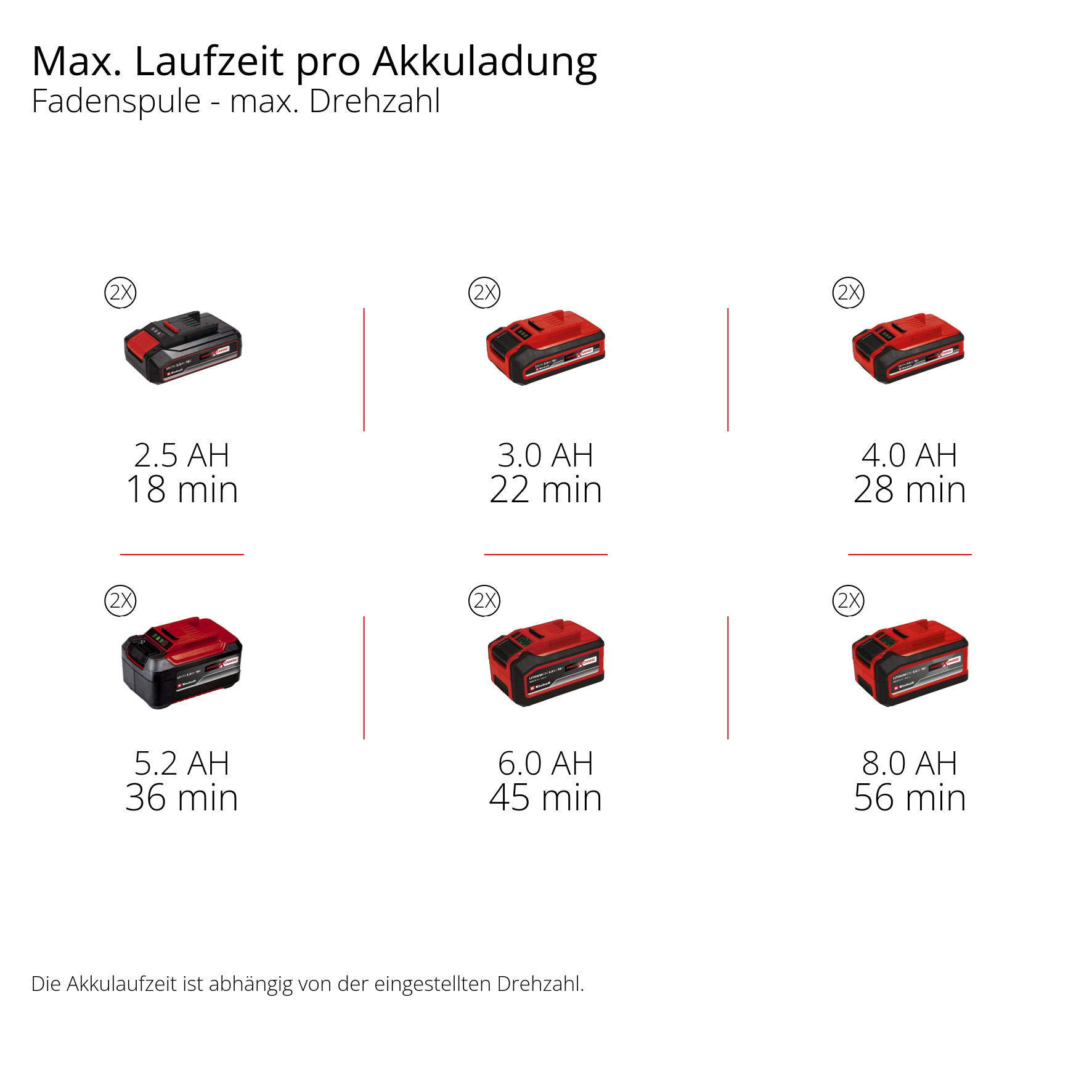 Akku-Sense GP-BC 36/430 Li BL-Solo