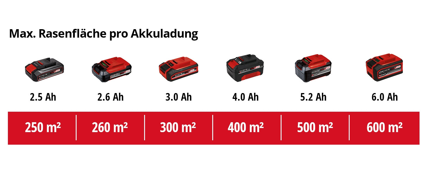 Akku-Mäher Rasarro 36