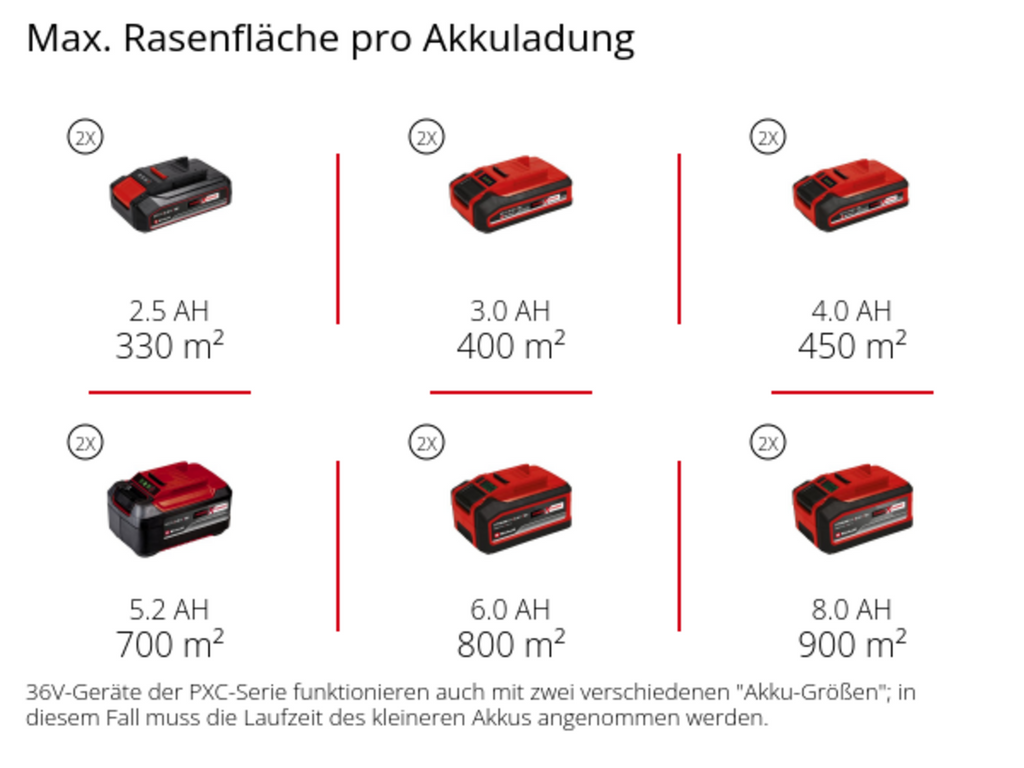 Akku-Rasenmäher GP-CM 36/450