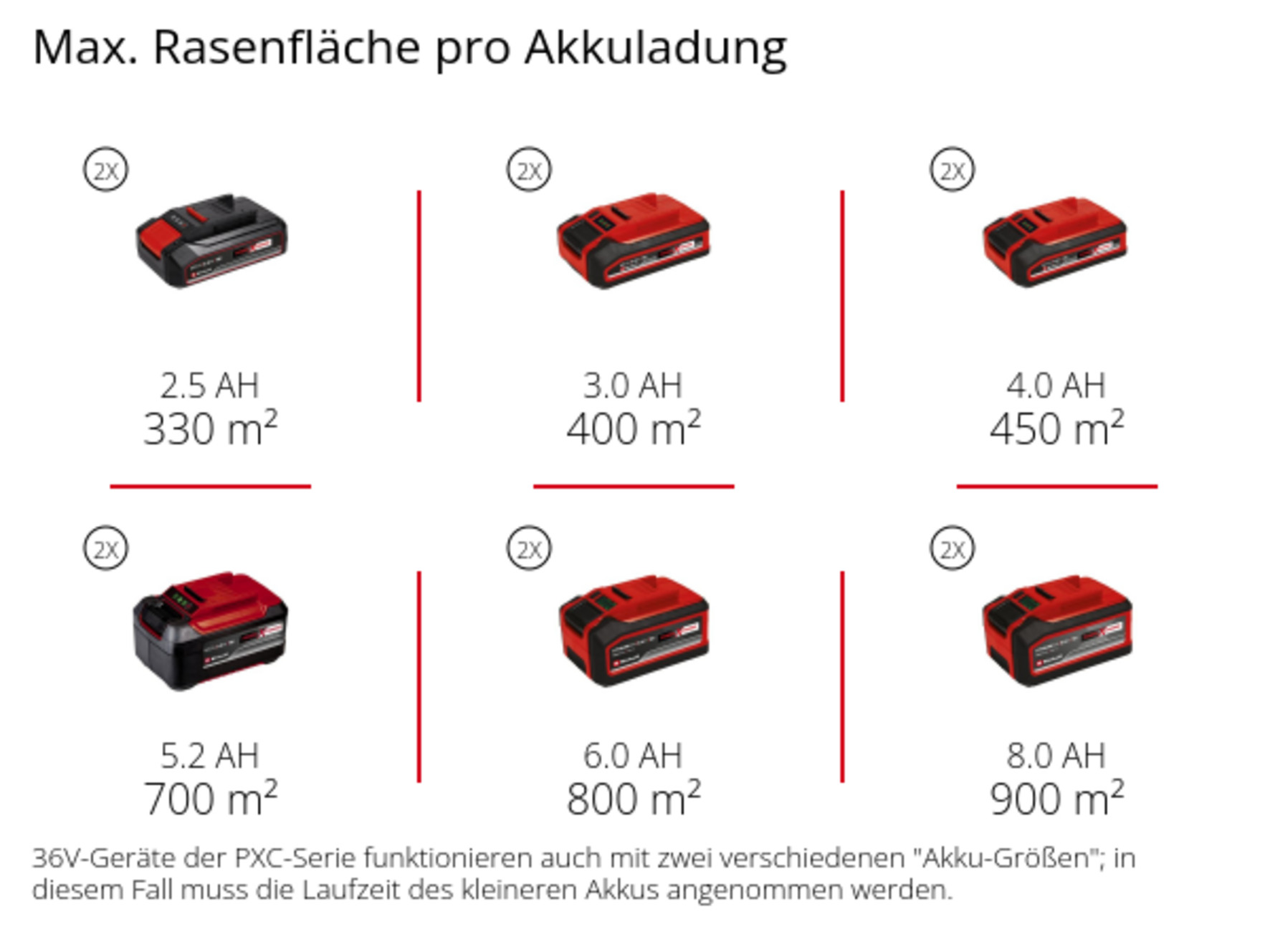 Akku-Rasenmäher GP-CM 36/450
