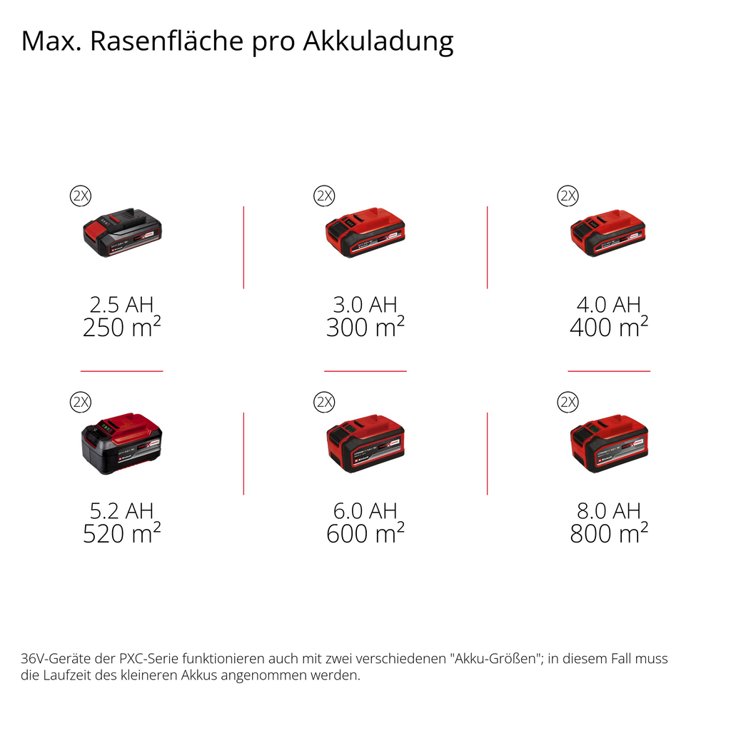 Akku-Rasenmäher GC-CM 36/42 Li BL (2x4,0Ah)
