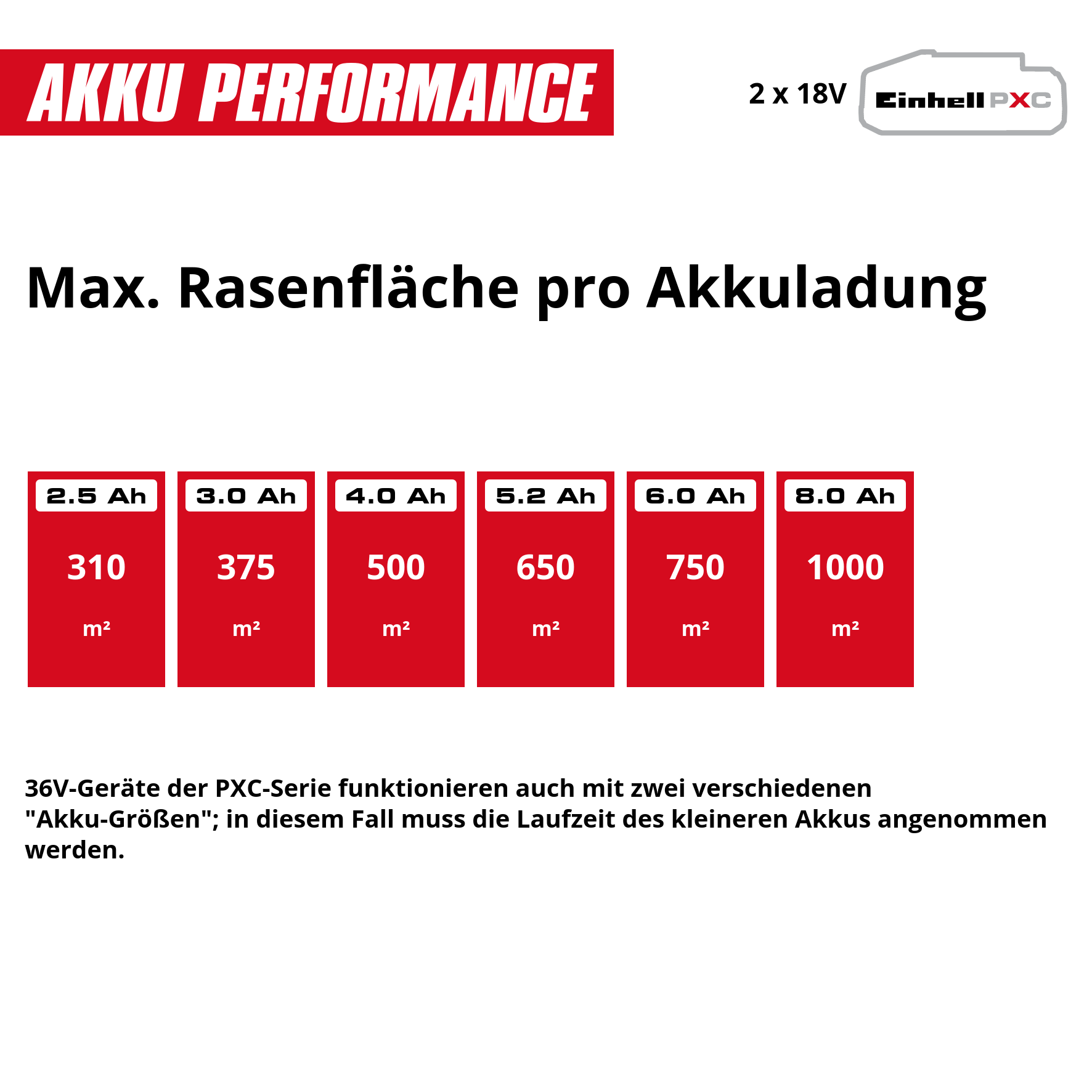 Akku-Rasenmäher GC-CM 36/46 S Li BL - Solo