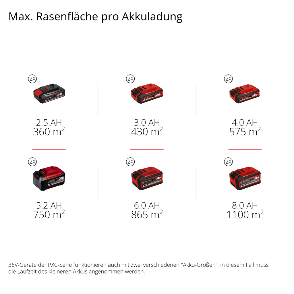 Akku-Rasenmäher GC-CM 36/51 S Li BL (2x5,2Ah)