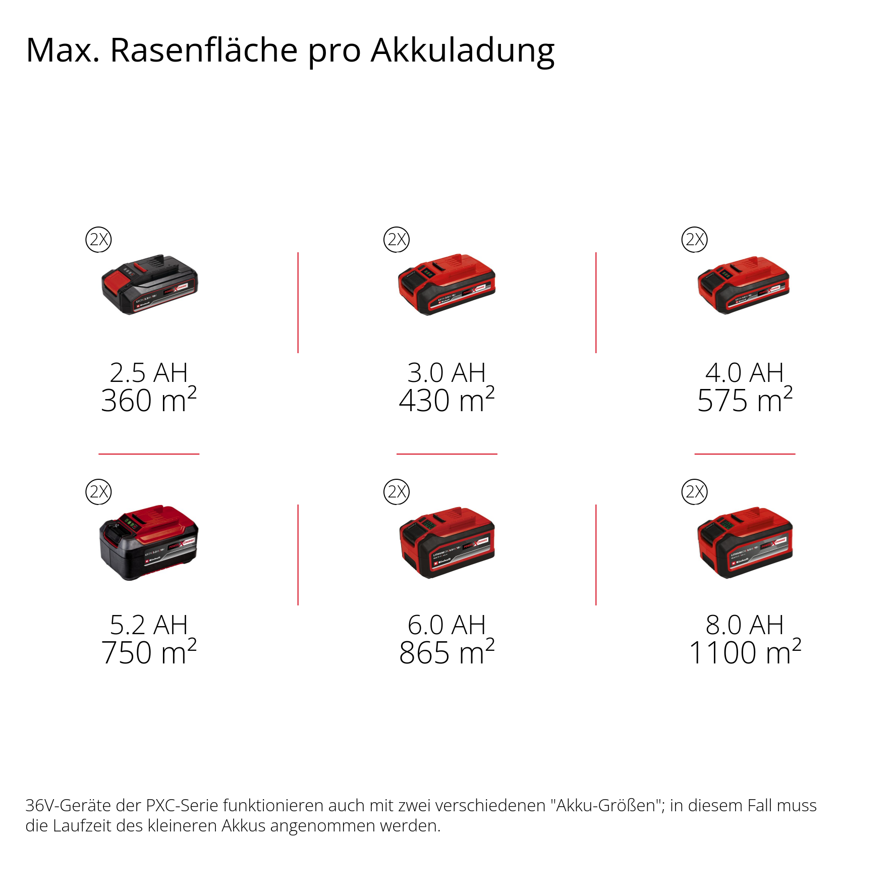 Akku-Rasenmäher GC-CM 36/51 S Li BL (2x5,2Ah)