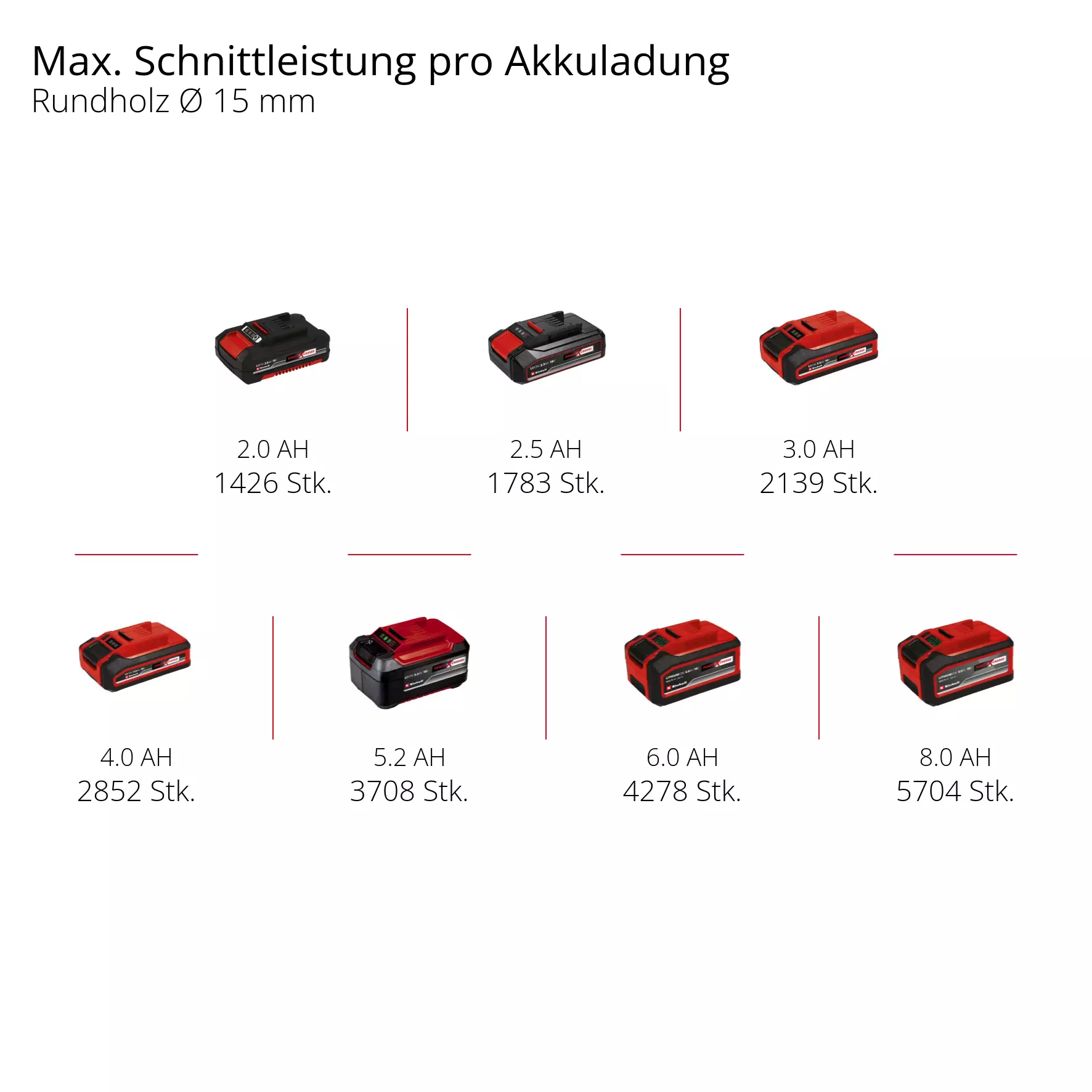 Akku-Astschere GE-LS 18 Li Solo, Power X-Change