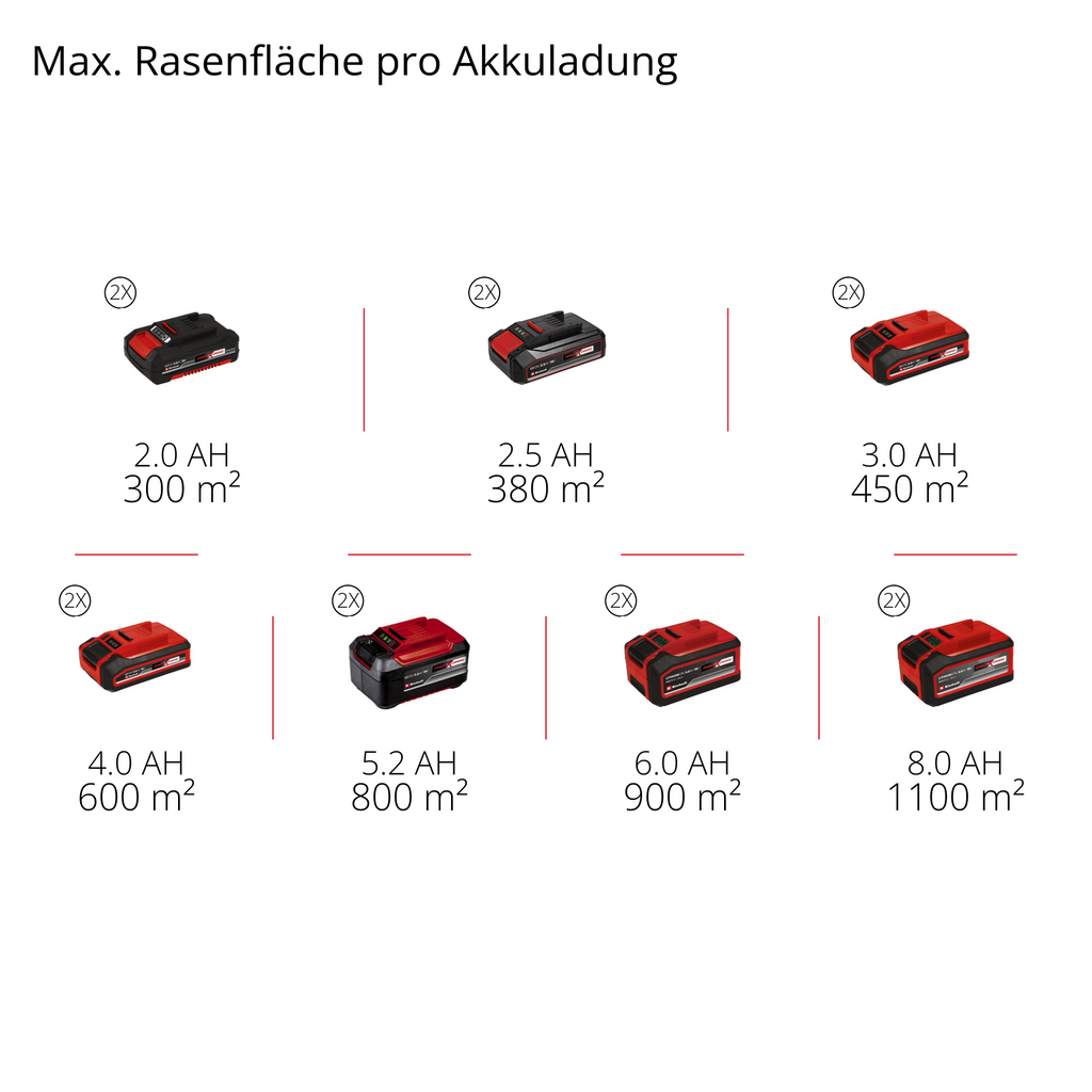 Akku-Vertikutierer-Lüfter GP-SC 36/40 Li BL-Solo
