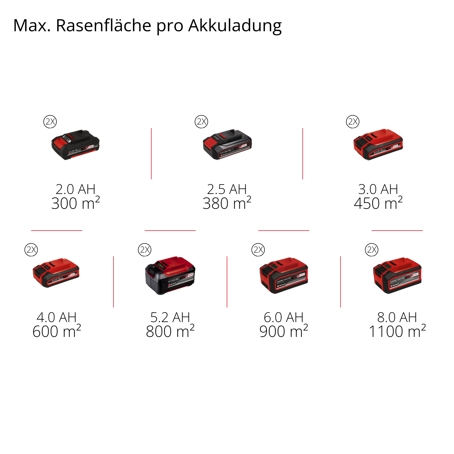 Akku-Vertikutierer-Lüfter GP-SC 36/40 Li BL-Solo