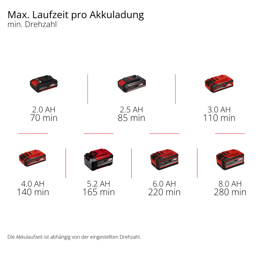 Akku-Fugenreiniger GE-CC 18/110 Li E-Solo