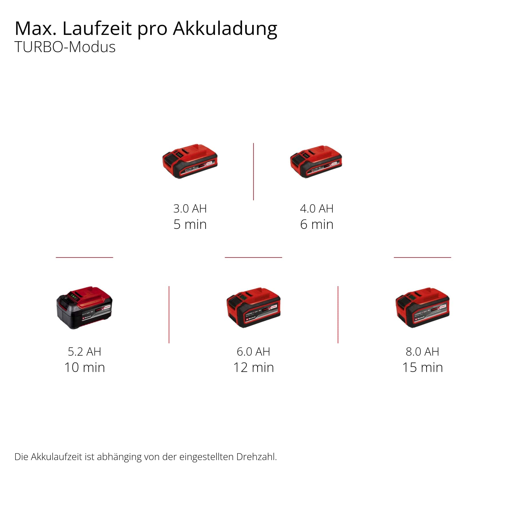 Akku-Laubbläser GP-LB 18/200 Li E-Solo