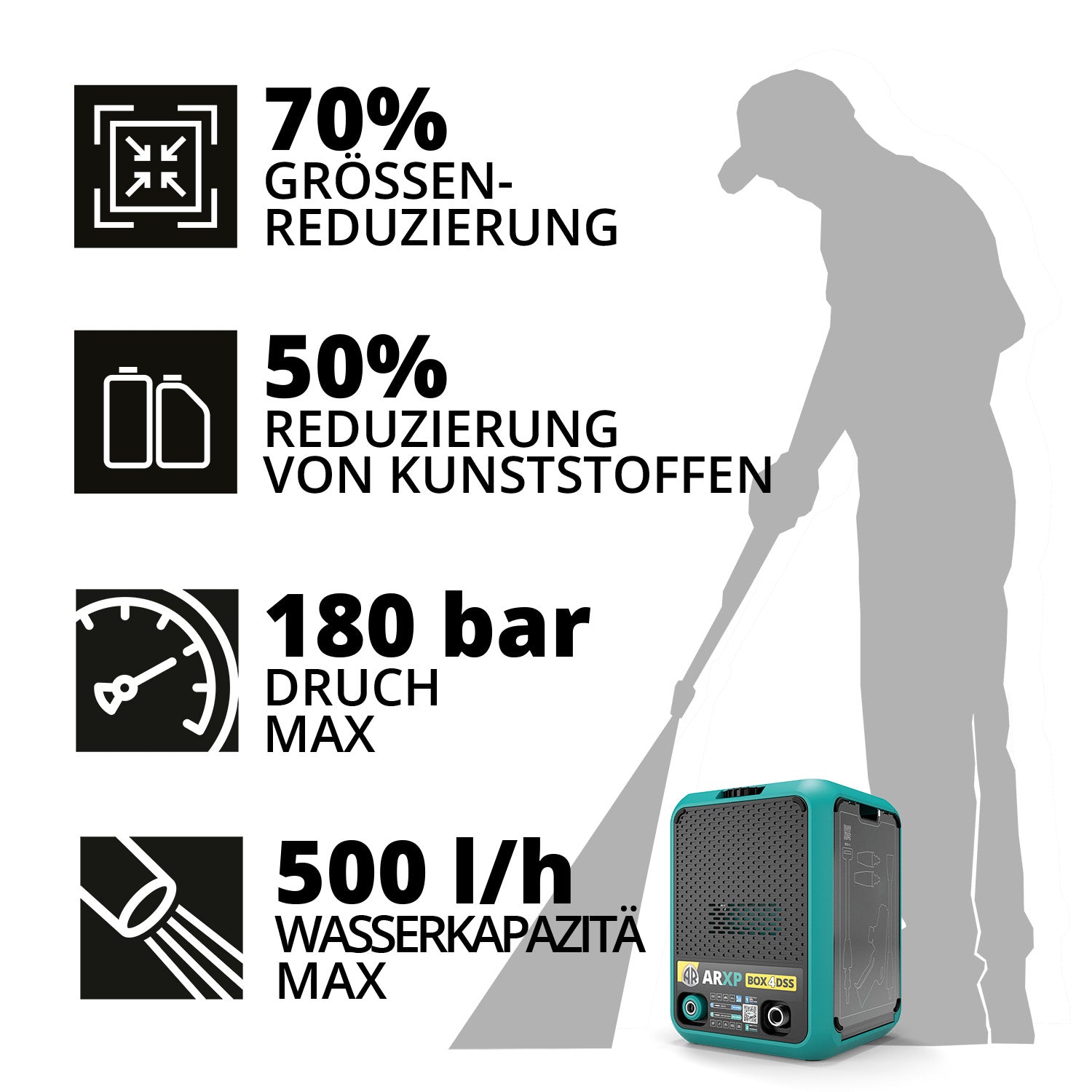 HD-Reiniger ARXP BOX4 180DSS