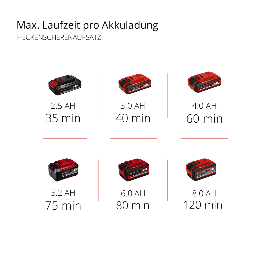 Akku-Multi-Gartengerät GE-HC 18Li T Set, Power X-Change