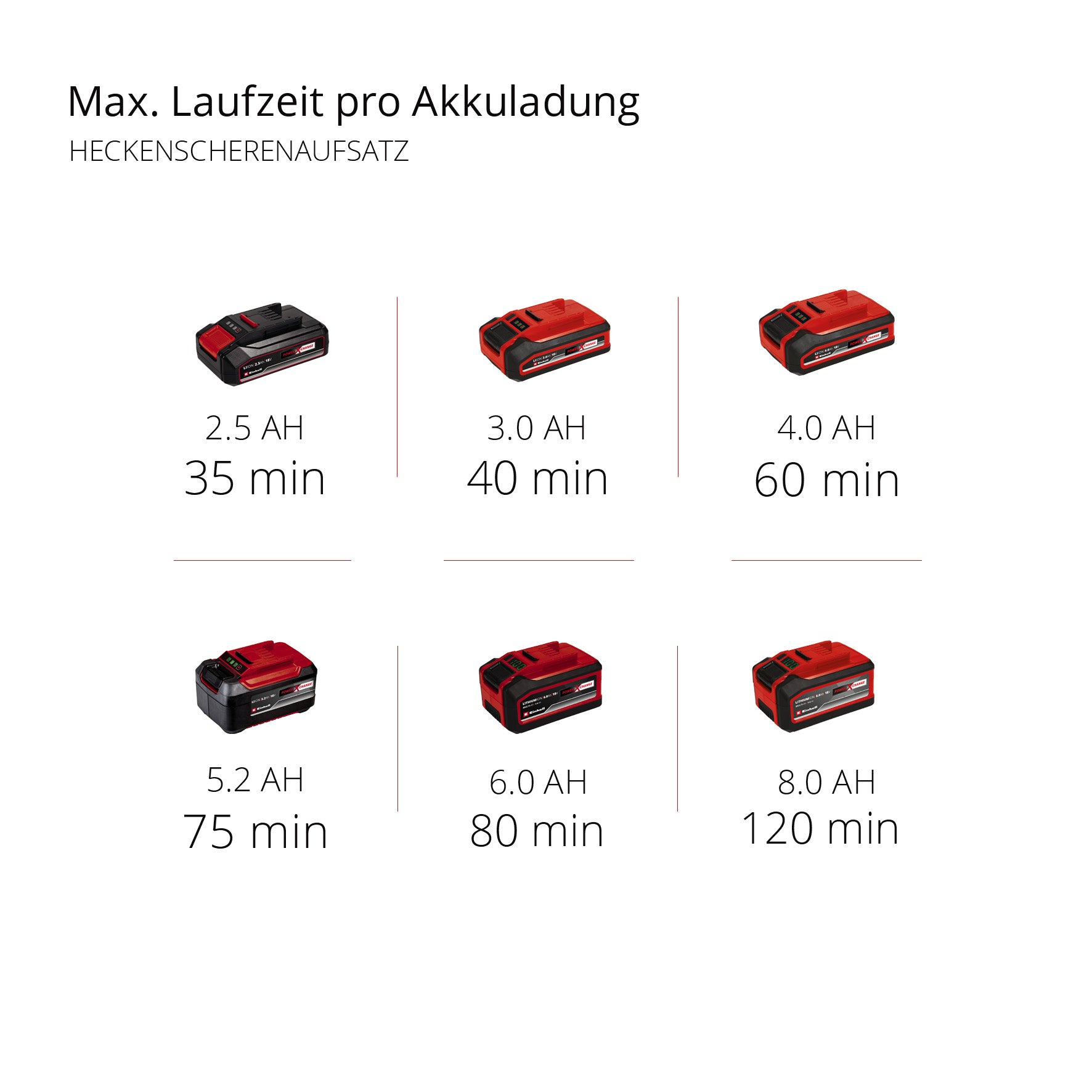 Akku-Multi-Gartengerät GE-HC 18Li T Set, Power X-Change