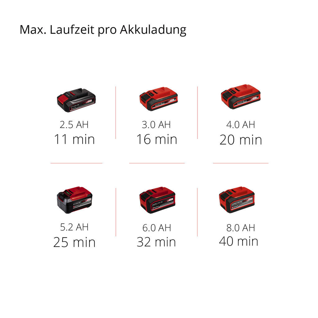 Akku-Nass- und Trockensauger TC-VC 18/20 Li