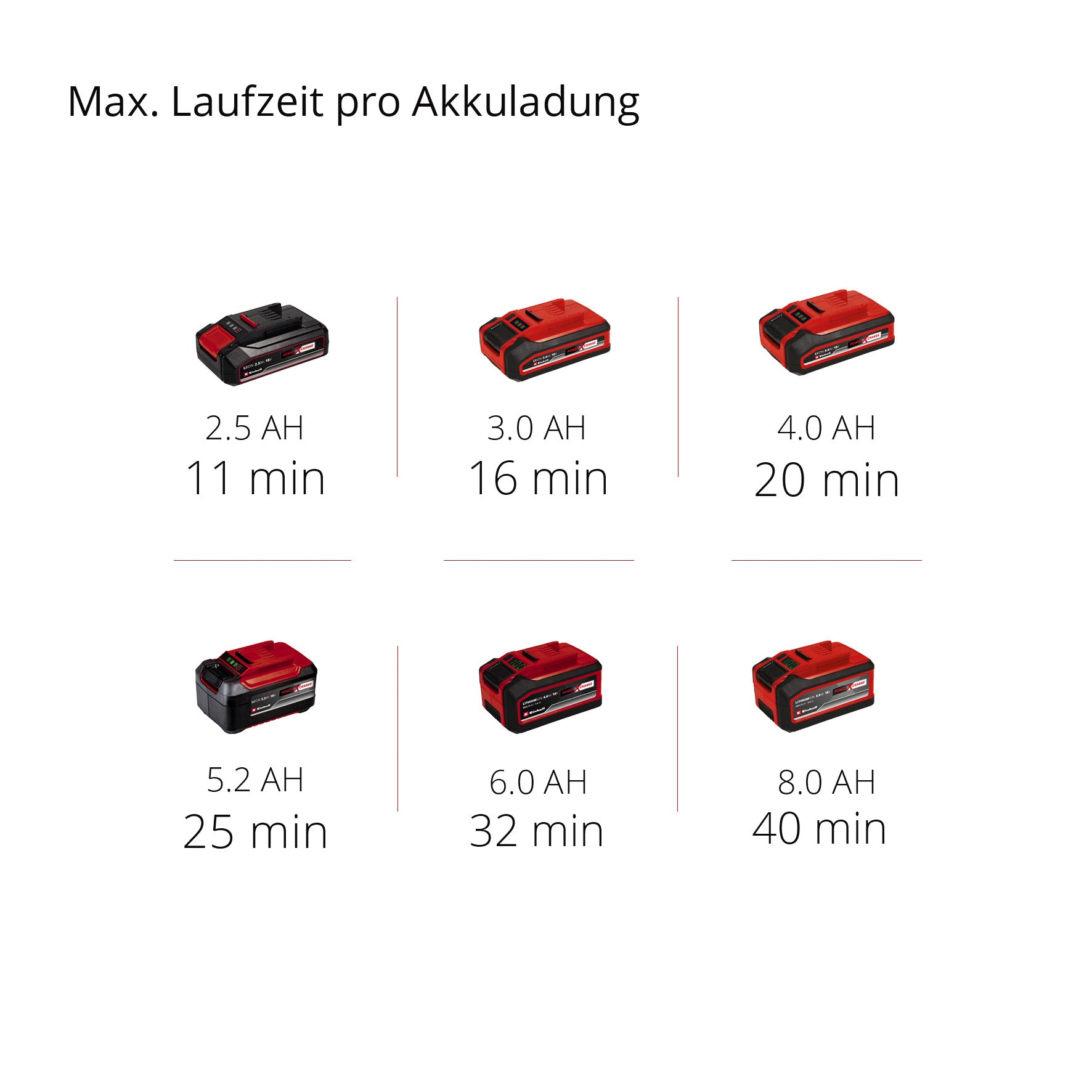 Akku-Nass- und Trockensauger TC-VC 18/20 Li