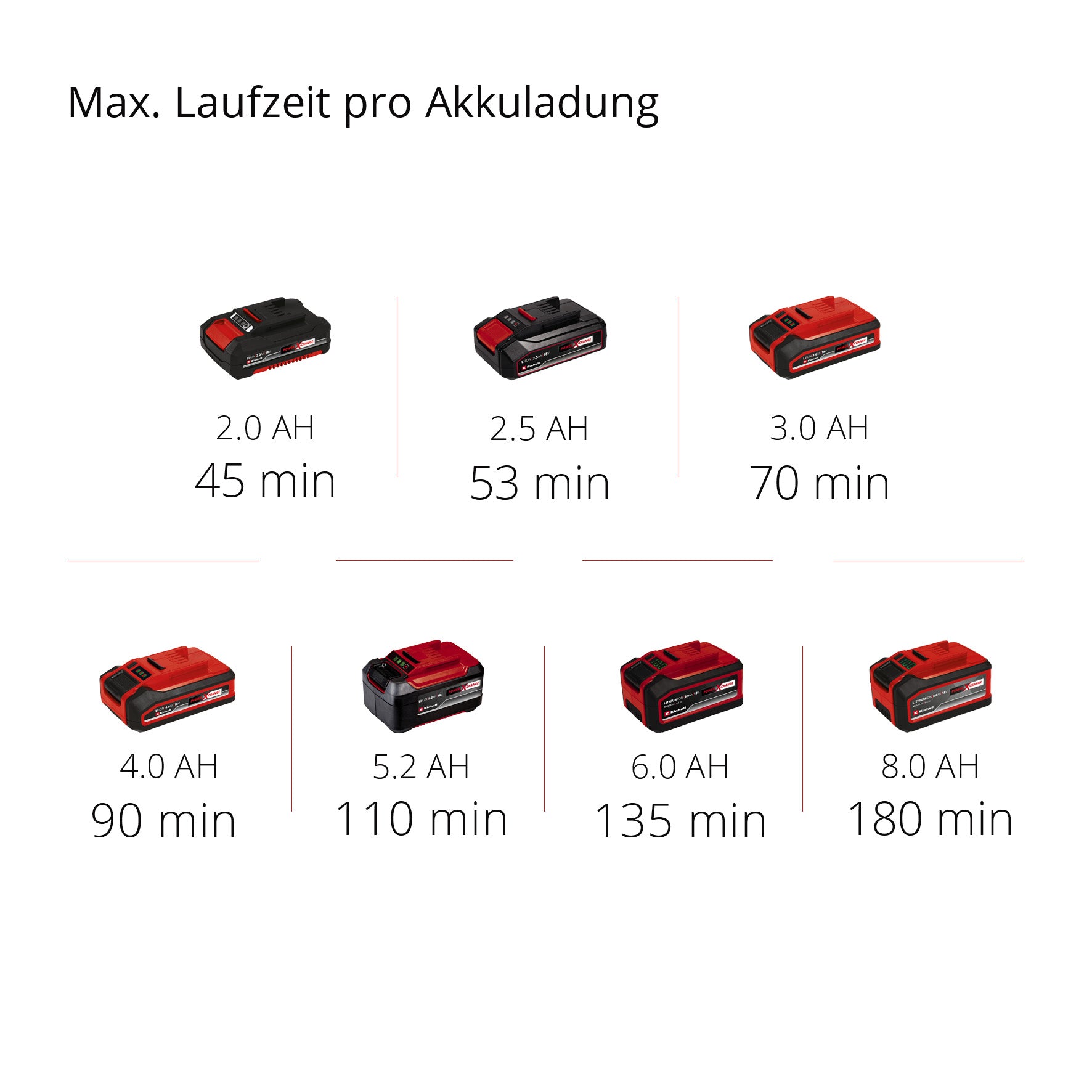 Akku-Heckenschere Arcurra 18/55, Power X-Change