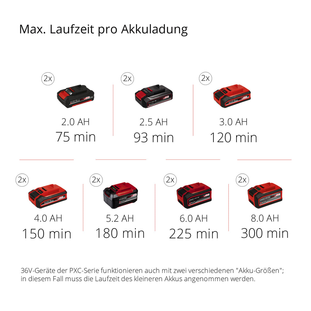 Akku-Heckenschere GE-CH 36/65 Li Solo, Power X-Change