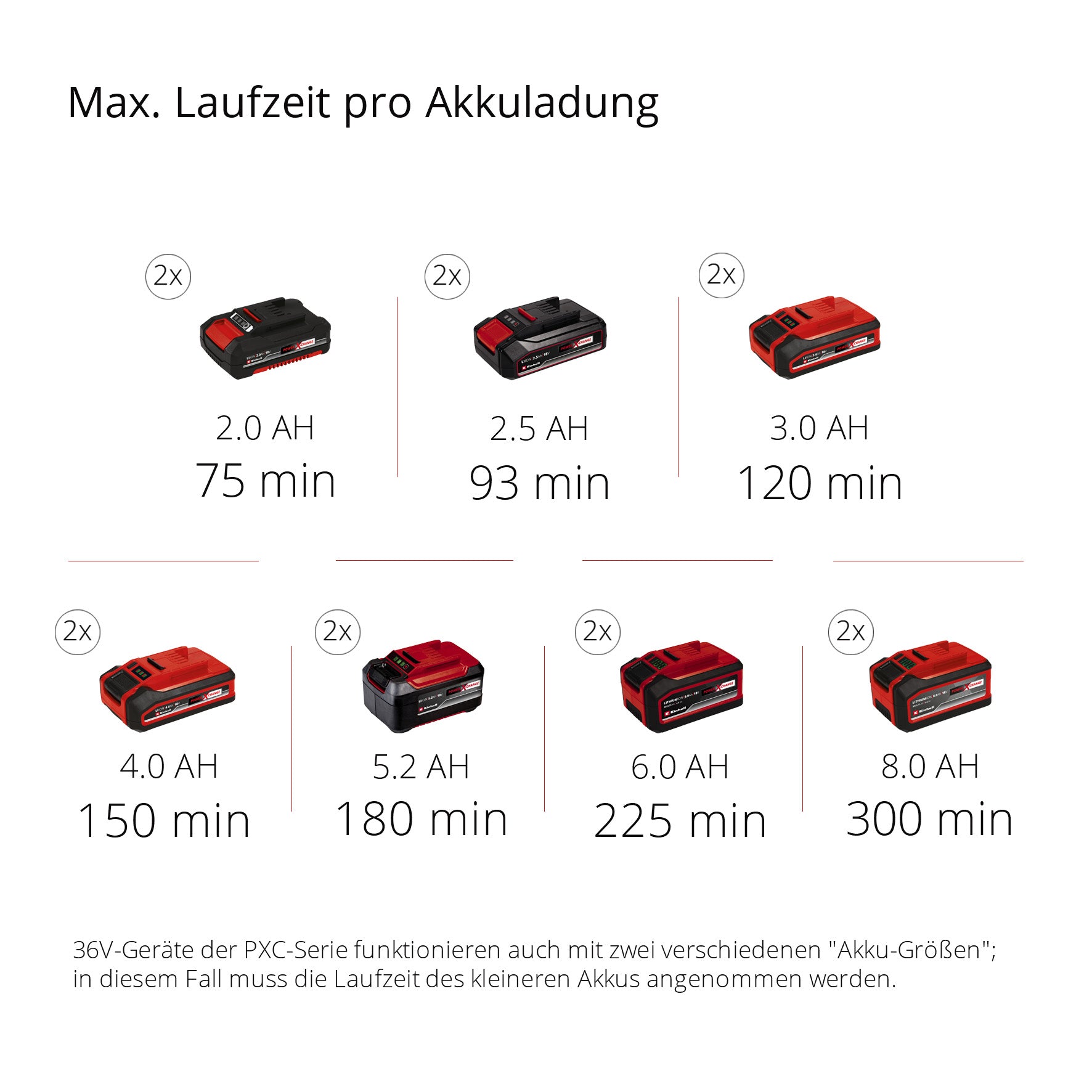 Akku-Heckenschere GE-CH 36/65 Li Solo, Power X-Change