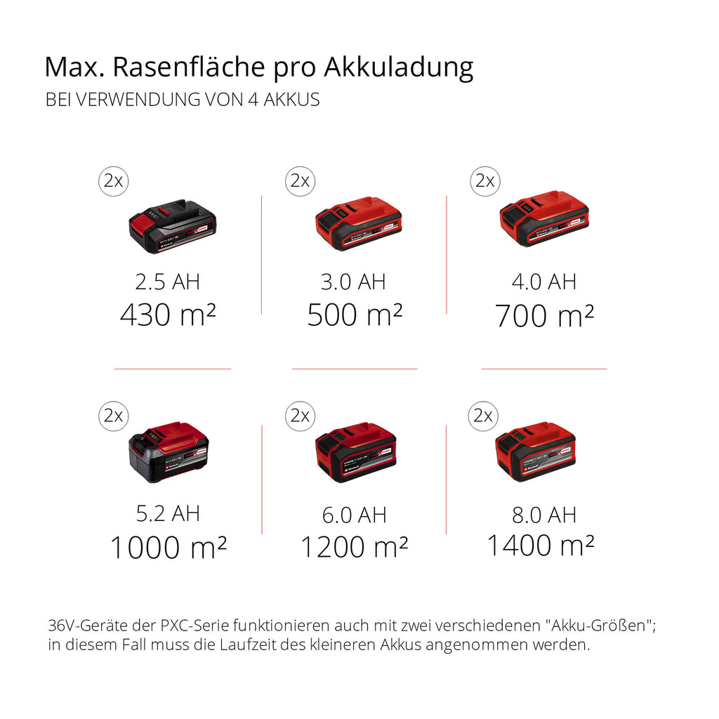 Akku-Rasenmäher GP-CM 36/47 S HW Li, Power X-Change