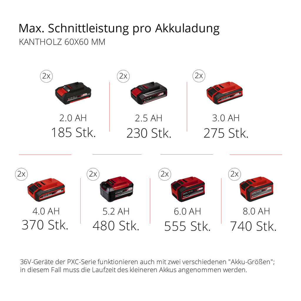 Akku-Zug-Kapp-Gehrungssäge TE-SM 36/210 Li - Solo, Power X-Change