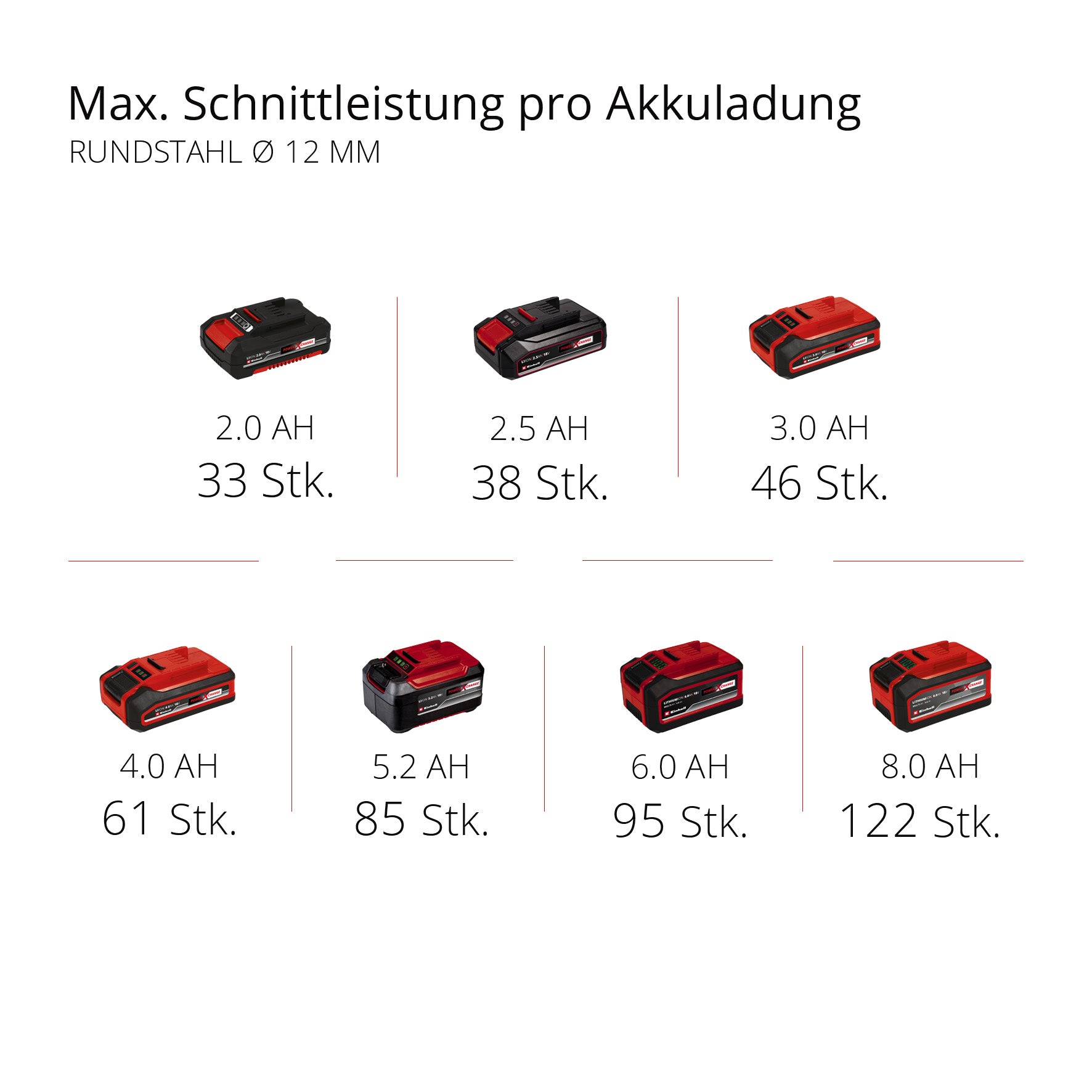 Akku-Winkelschleifer AXXIO 18/150, Power X-Change