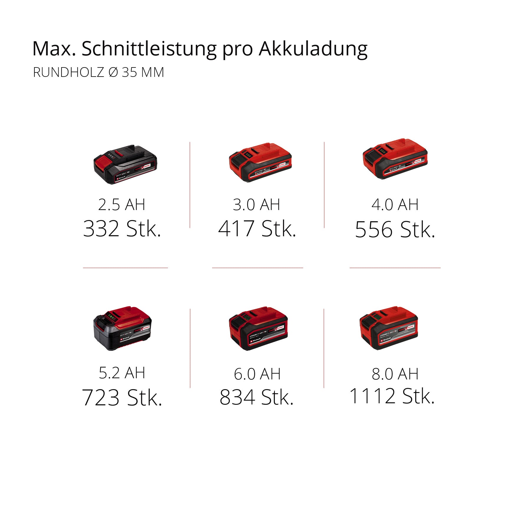Akku-Säbelsäge TP-AP 18/28 Li BL Solo, Power X-Change