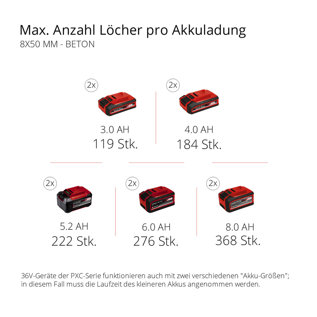 Akku-Bohrhammer Herocco 36/28 Solo, Power X-Change