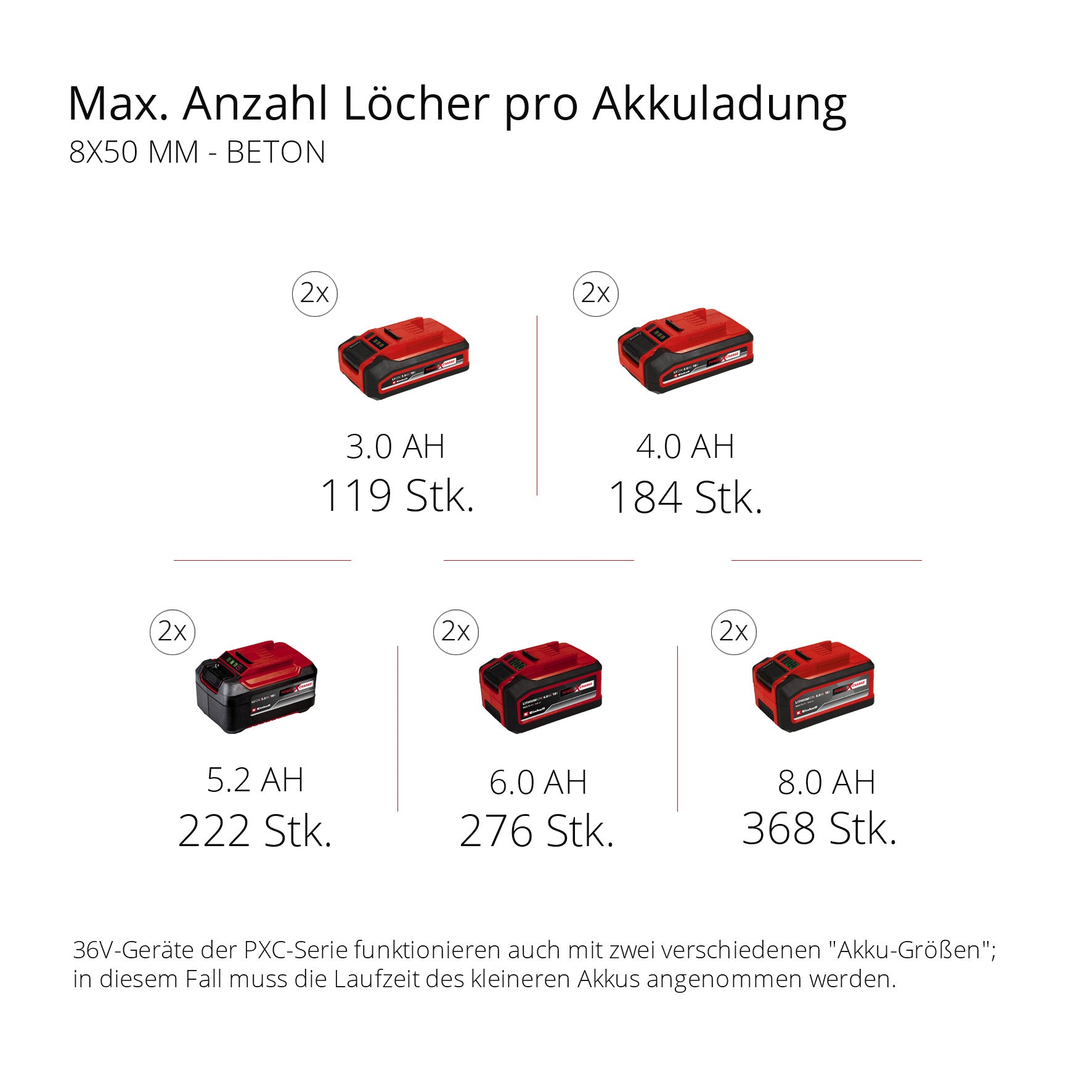 Akku-Bohrhammer Herocco 36/28 Solo, Power X-Change
