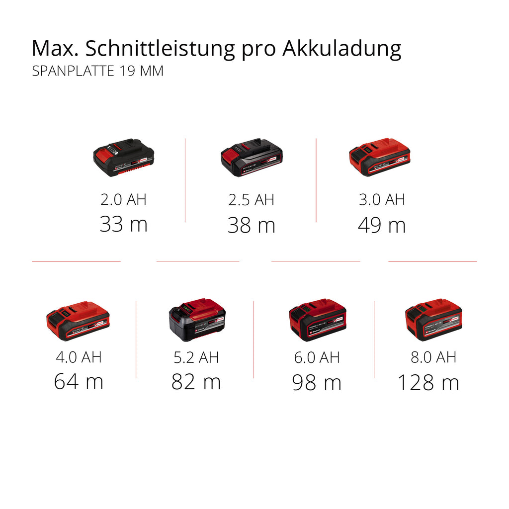 Akku-Handkreissäge TE-CS 18/165-1 Li-Solo, Power X-Change