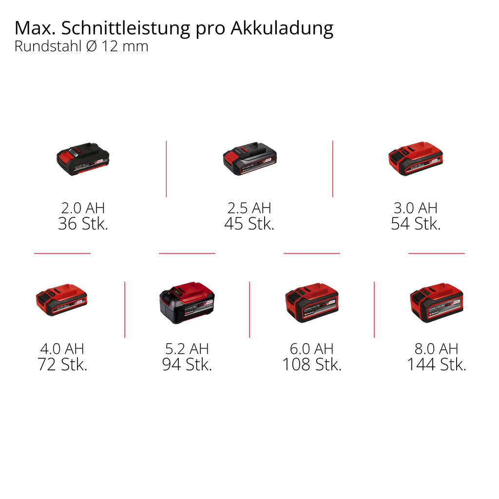 Akku-Winkelschleifer Axxio 18/125 Quick, Power X-Change